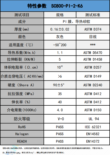 SC800-PI-2-K6導熱絕(jue)緣材料參(cān)數