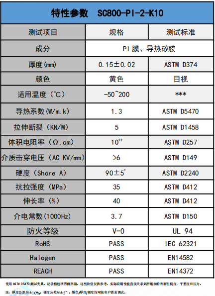 SC800-PI-2-K10導熱絕(jue)緣材料參(cān)數