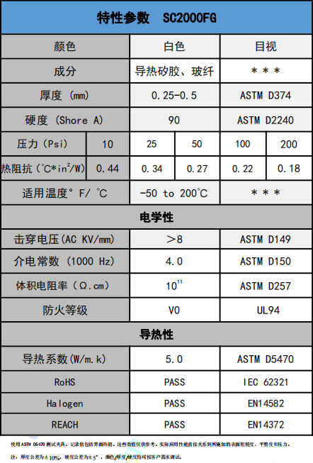 SC2000FG導(dao)熱絕緣材(cái)料參數