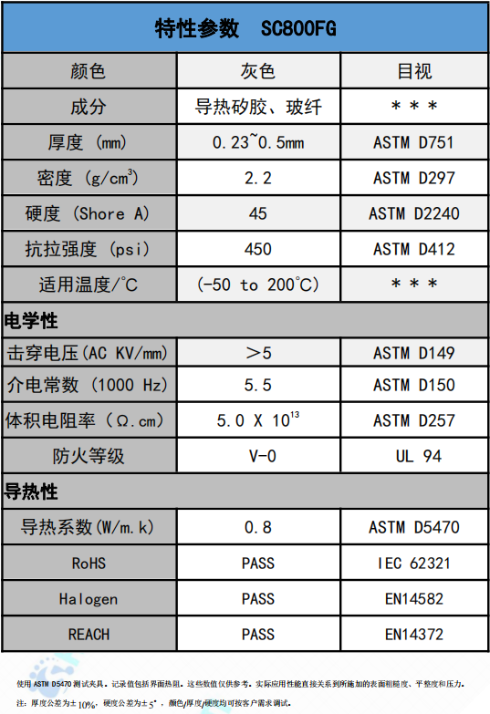 SC800FG導(dao)熱絕緣材料參數(shu)